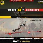 GoalPoint-Atalanta-Leverkusen-Europa-League-202122-xG