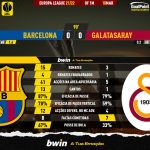 GoalPoint-Barcelona-Galatasaray-Europa-League-202122-90m