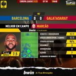 GoalPoint-Barcelona-Galatasaray-Europa-League-202122-MVP
