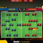 GoalPoint-Barcelona-Galatasaray-Europa-League-202122-Ratings