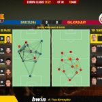 GoalPoint-Barcelona-Galatasaray-Europa-League-202122-pass-network