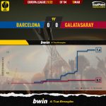 GoalPoint-Barcelona-Galatasaray-Europa-League-202122-xG