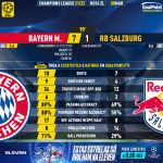 GoalPoint-Bayern-RB-Salzburg-Champions-League-202122-90m