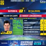 GoalPoint-Bayern-RB-Salzburg-Champions-League-202122-MVP