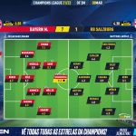 GoalPoint-Bayern-RB-Salzburg-Champions-League-202122-Ratings