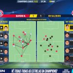 GoalPoint-Bayern-RB-Salzburg-Champions-League-202122-pass-network