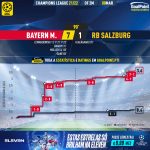GoalPoint-Bayern-RB-Salzburg-Champions-League-202122-xG