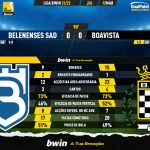 GoalPoint-Belenenses-SAD-Boavista-Liga-Bwin-202122-90m