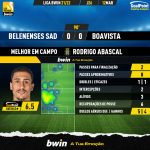 GoalPoint-Belenenses-SAD-Boavista-Liga-Bwin-202122-MVP