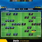 GoalPoint-Belenenses-SAD-Boavista-Liga-Bwin-202122-Ratings