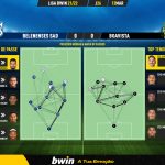 GoalPoint-Belenenses-SAD-Boavista-Liga-Bwin-202122-pass-network