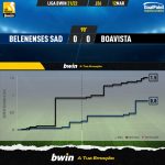 GoalPoint-Belenenses-SAD-Boavista-Liga-Bwin-202122-xG