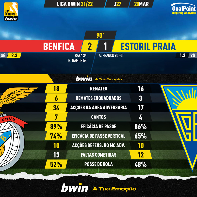 GoalPoint-Benfica-Estoril-Liga-Bwin-202122-90m