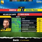 GoalPoint-Benfica-Estoril-Liga-Bwin-202122-MVP