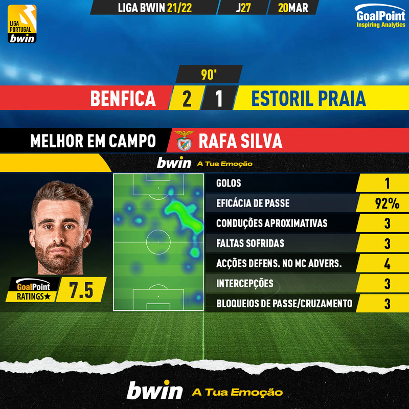 GoalPoint-Benfica-Estoril-Liga-Bwin-202122-MVP