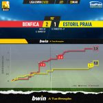 GoalPoint-Benfica-Estoril-Liga-Bwin-202122-xG