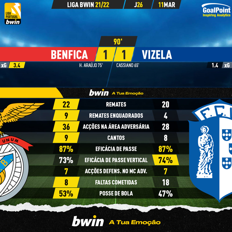 GoalPoint-Benfica-Vizela-Liga-Bwin-202122-90m