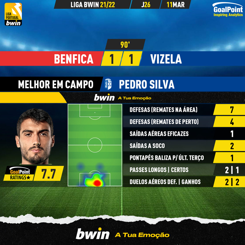 GoalPoint-Benfica-Vizela-Liga-Bwin-202122-MVP
