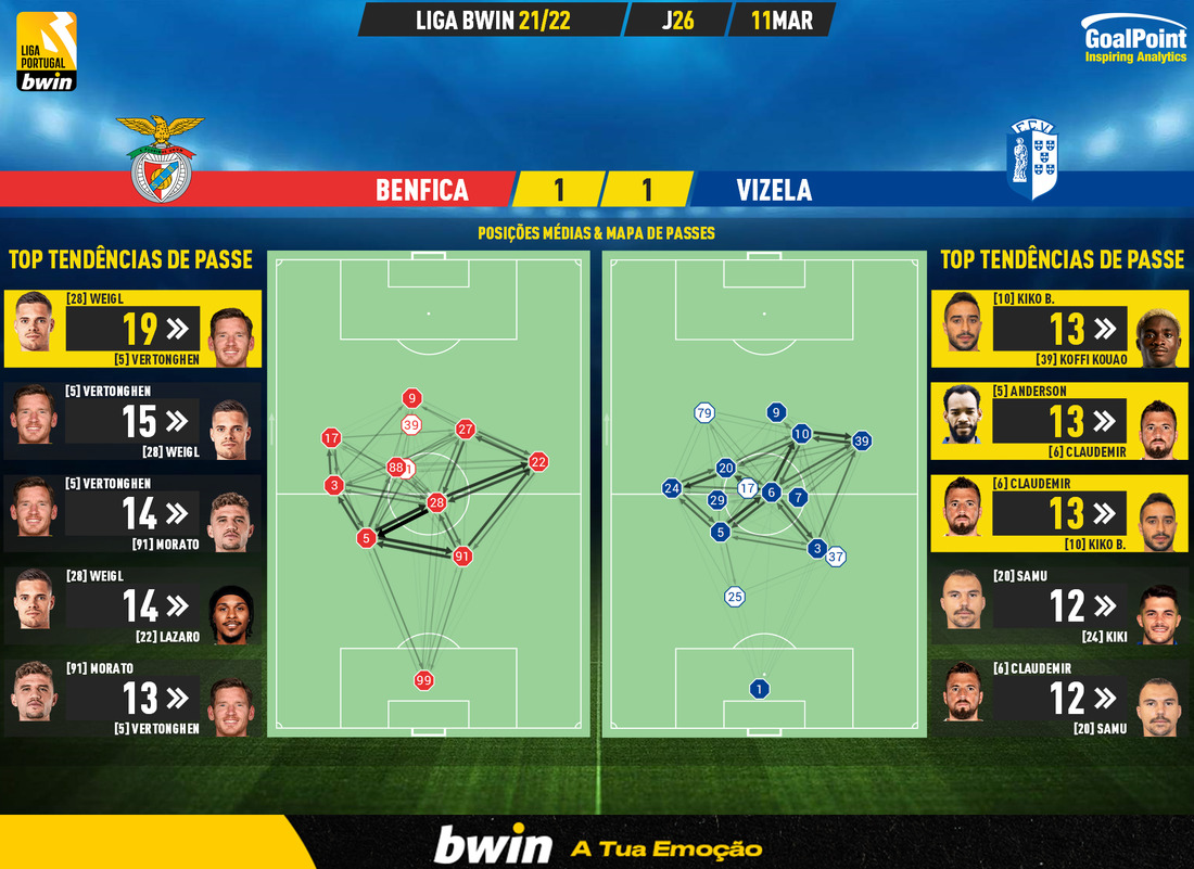 GoalPoint-Benfica-Vizela-Liga-Bwin-202122-pass-network