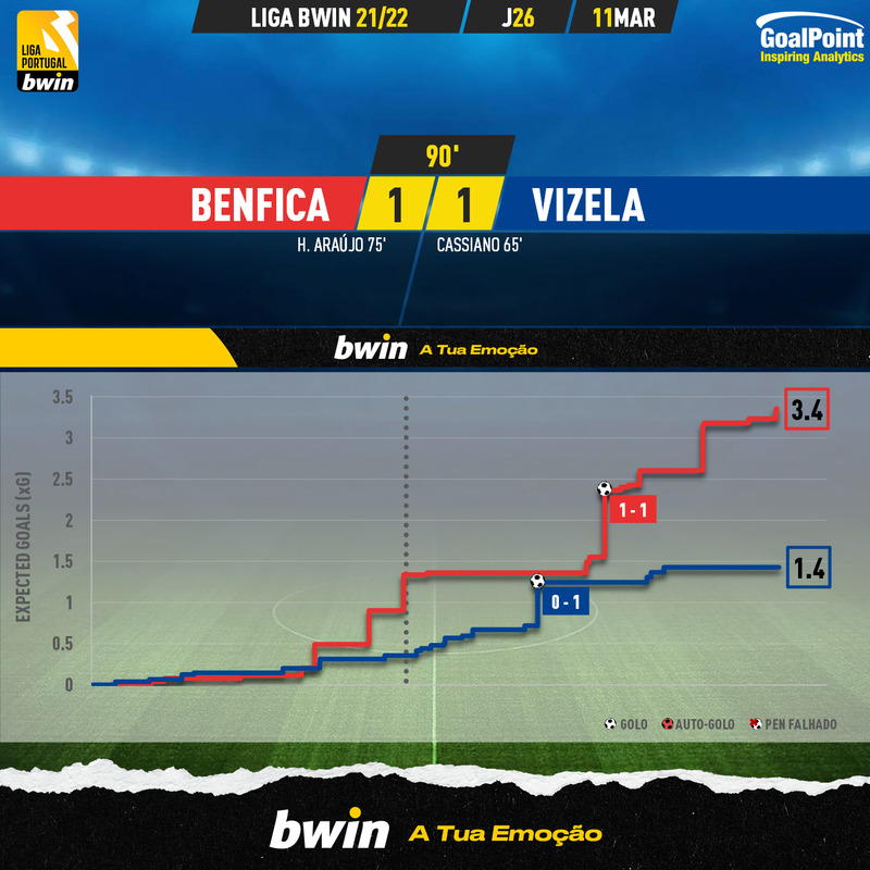 GoalPoint-Benfica-Vizela-Liga-Bwin-202122-xG