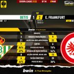 GoalPoint-Betis-Frankfurt-Europa-League-202122-90m
