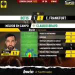 GoalPoint-Betis-Frankfurt-Europa-League-202122-MVP