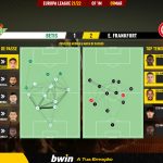 GoalPoint-Betis-Frankfurt-Europa-League-202122-pass-network