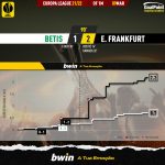 GoalPoint-Betis-Frankfurt-Europa-League-202122-xG
