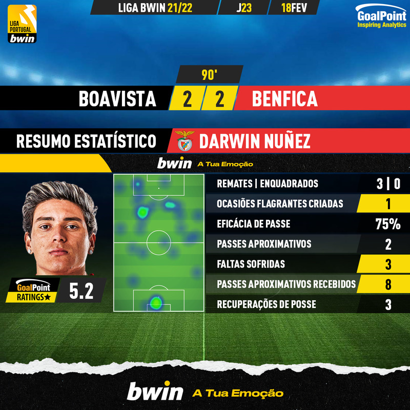 GoalPoint-Boavista-Benfica-Liga-Bwin-202122-Darwin