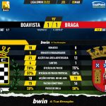 GoalPoint-Boavista-Braga-Liga-Bwin-202122-90m