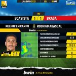 GoalPoint-Boavista-Braga-Liga-Bwin-202122-MVP