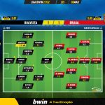 GoalPoint-Boavista-Braga-Liga-Bwin-202122-Ratings