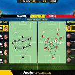 GoalPoint-Boavista-Braga-Liga-Bwin-202122-pass-network