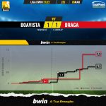 GoalPoint-Boavista-Braga-Liga-Bwin-202122-xG