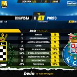 GoalPoint-Boavista-Porto-Liga-Bwin-202122-90m