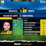 GoalPoint-Boavista-Porto-Liga-Bwin-202122-MVP