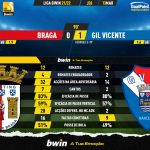 GoalPoint-Braga-Gil-Vicente-Liga-Bwin-202122-90m
