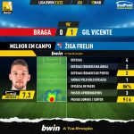 GoalPoint-Braga-Gil-Vicente-Liga-Bwin-202122-MVP