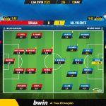 GoalPoint-Braga-Gil-Vicente-Liga-Bwin-202122-Ratings