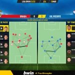 GoalPoint-Braga-Gil-Vicente-Liga-Bwin-202122-pass-network