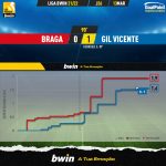 GoalPoint-Braga-Gil-Vicente-Liga-Bwin-202122-xG