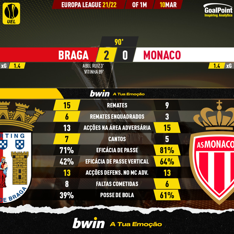 GoalPoint-Braga-Monaco-Europa-League-202122-90m