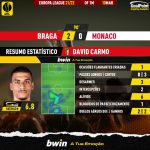 GoalPoint-Braga-Monaco-Europa-League-202122-MVP