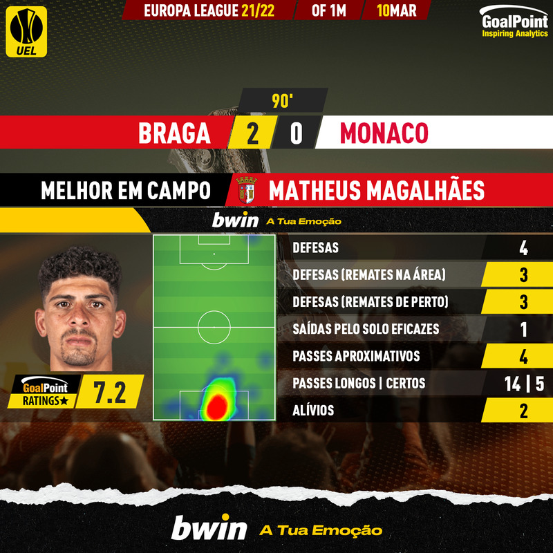 GoalPoint-Braga-Monaco-Europa-League-202122-MVP