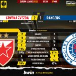 GoalPoint-Crvena-Zvezda-Rangers-Europa-League-202122-90m