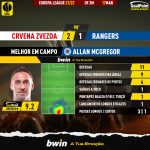 GoalPoint-Crvena-Zvezda-Rangers-Europa-League-202122-MVP