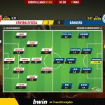 GoalPoint-Crvena-Zvezda-Rangers-Europa-League-202122-Ratings