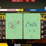 GoalPoint-Crvena-Zvezda-Rangers-Europa-League-202122-pass-network