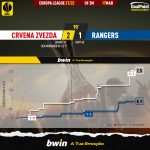 GoalPoint-Crvena-Zvezda-Rangers-Europa-League-202122-xG