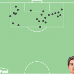 GoalPoint-Darwin-Benfica-Acções-Área-Fevereiro-Liga-Bwin-202122